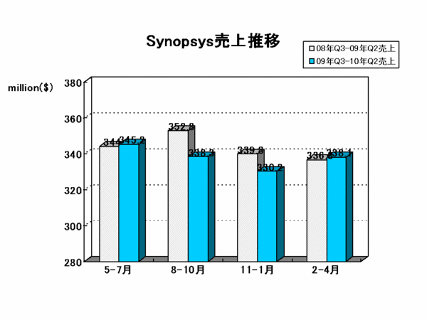 EDA Report_synopsys2010Q2.gif